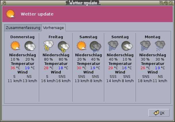 Weather in Hamburg/Germany from July 20 to July 24 2006