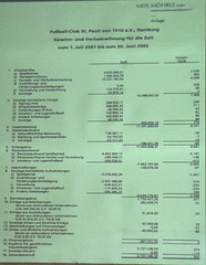 Gewinn- und Verlustrechnung (01.Juli 2001 - 30.Juni 2002)