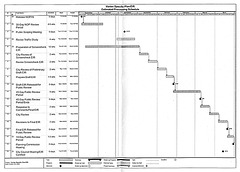 Specific Plan Timeline
