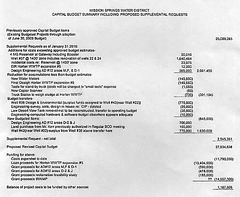 MSWD Capital Budget Summary