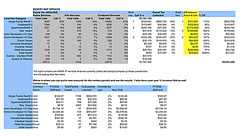 Parcel Tax Analysis spreadsheet
