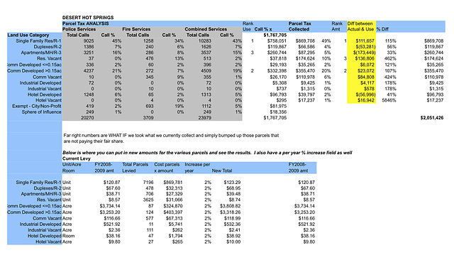 Parcel Tax Analysis spreadsheet