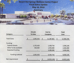 DHS Wellness Center Fiscal Status Update (1 of 2)