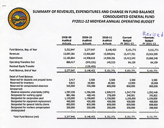 DHS Changes In Fund Balance