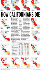How Californians die - A county by county breakdown