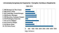 Universalaj Kongresoj 1905-1914, grafikaĵo