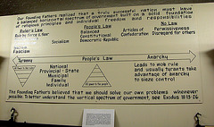 The Miracle of America Museum (Polson, Montana): Explaining the system of government