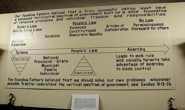 The Miracle of America Museum (Polson, Montana): Explaining the system of government