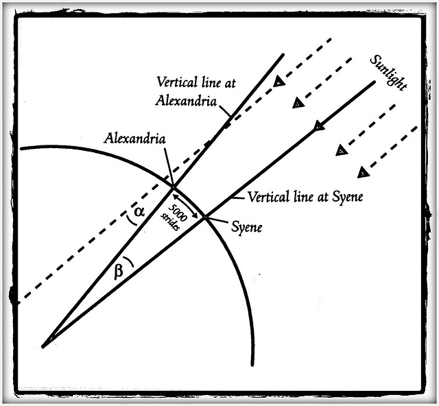 Eratosthenes' Geodesy