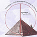 Piramido de Keopso (Ĥufu)