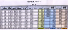 MSWD Solar Cost Analysis - Grant plus 1 Million