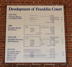 Plan of Franklin Court in Philadelphia, August 2009