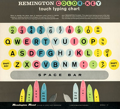 Remington Color-Key Touch Typing Chart, 1959