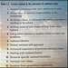 Factors related to the outcomes of national crises Table 1.2