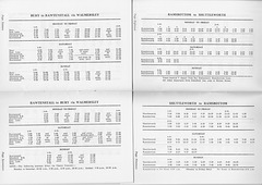 Ramsbottom UDC timetable October 1964 - pages 16 to 19