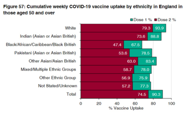 cvd - vaccine uptake in England [9th June 2021]