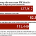cvd - UK covid death measures, 15th June 2021