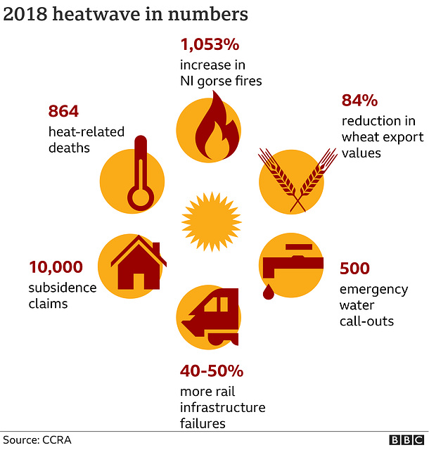 clch - UK climate report heatwave [2018]