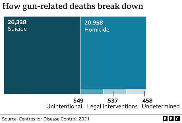msa - us gun related deaths [2021]