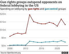 msa - gun rights lobbying