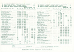 National Travel - North East to Lancashire Coast Summer 1974 timetable Page 2