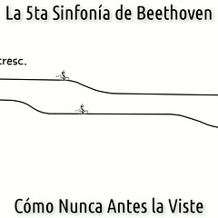 Beethovens Fünfte - Have Fun!