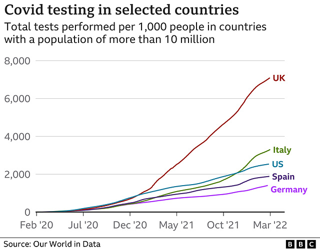 cvd - covid testing rates [UK, USA, Europe]