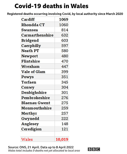cvd - Welsh deaths by local authority