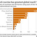 cvd - which vaccines by country, 26th April 2022