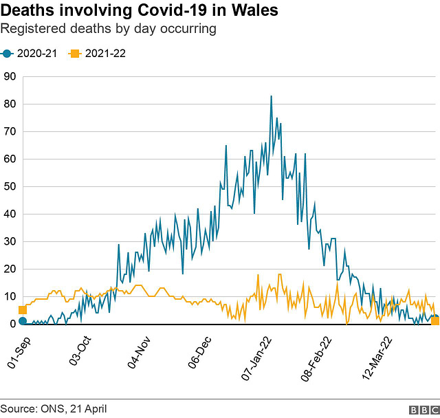 cvd - Welsh cv19 deaths
