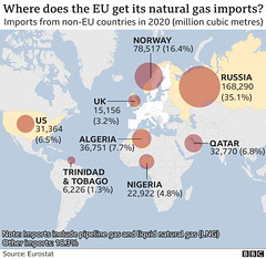 UKR - gas imports to UK and Europe [2020]