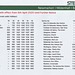 Stephensons service 16 timetable during Covid-19 restrictions