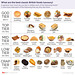 O&S(meme) - British food rankings