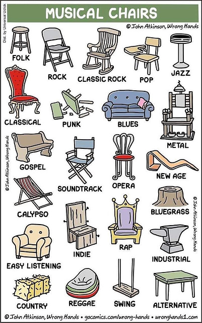 O&S (meme) - chairs