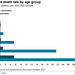 cvd - USA covid deaths, by age & vax status [Oct 2021]