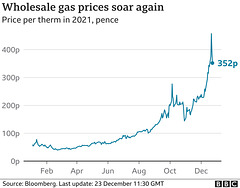 clch - UK Gas prices, Dec 2021