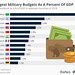 O&S(meme) - military budgets