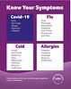 cvd - covid19 vs cold : flu : allergy