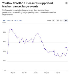 cvd - YouGov tracker : Covid-19 measures