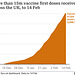 cvd - vaccinations trajectory (15th February 2021)