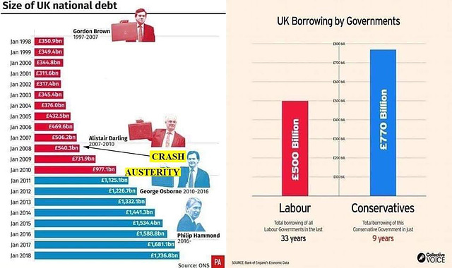 O&S (meme) - savings in govt debt vs austerity