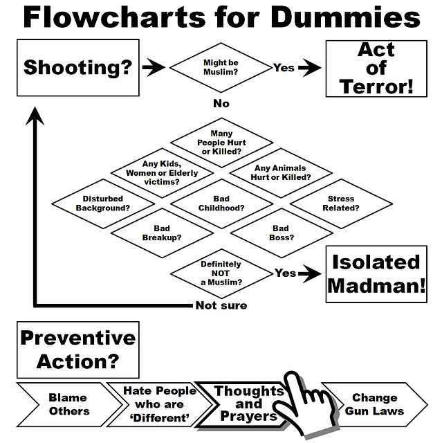 O&S (meme) - shootings flowchart