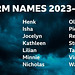 wst - UK names, 2023 to 2024 windstorm season