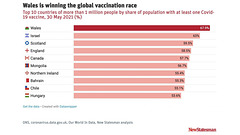 cvd - global vaccinations