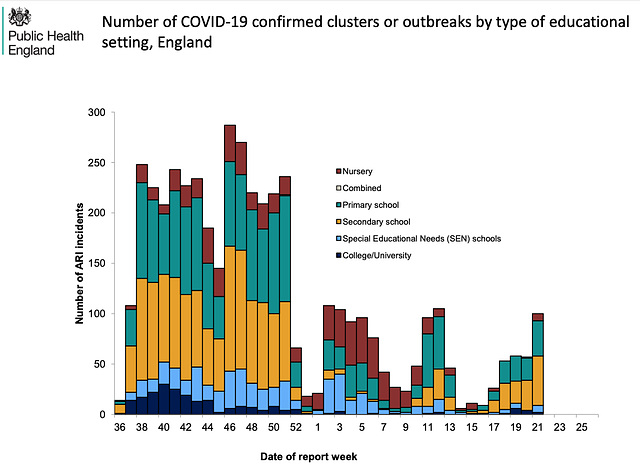 cvd - PHE data, cluster by educational setting