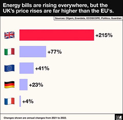 clch - energy costs going up & up