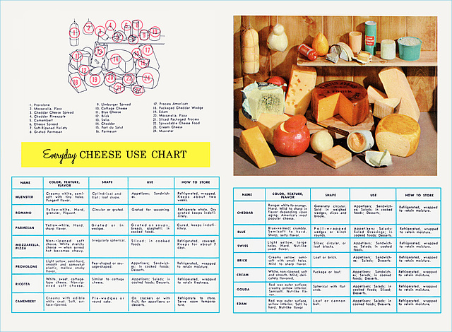 "50 Wonderful Ways To Use Cheese (4)", c1964