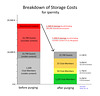 Storage Costs for ipernity