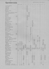 Spoddendale timetable  24 May 1977 - Page 4 of 5