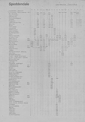 Spoddendale timetable 24 May 1977 - Page 2 of 5